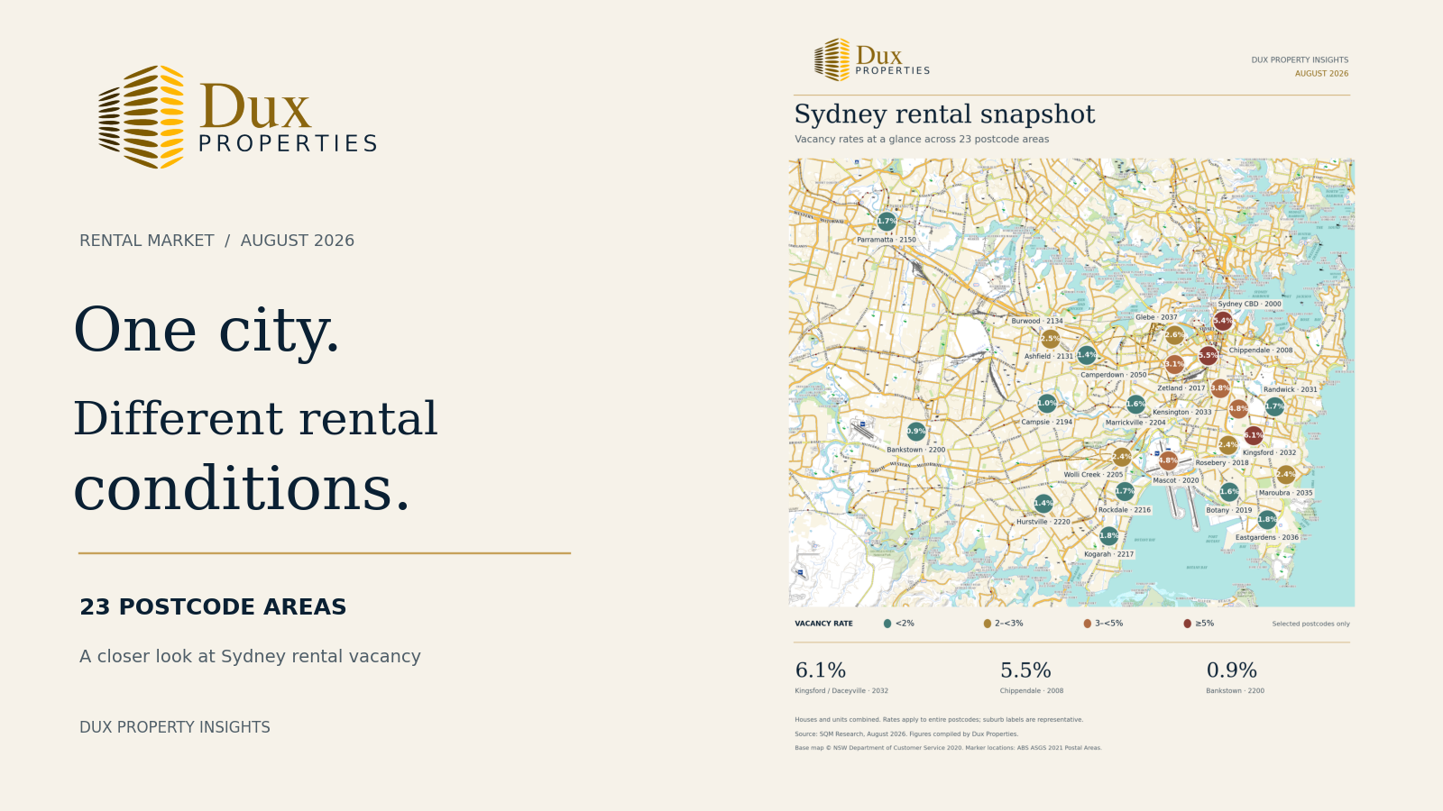 Dux Properties rental market insight: vacancy rates across 23 selected Sydney postcodes, August 2026.