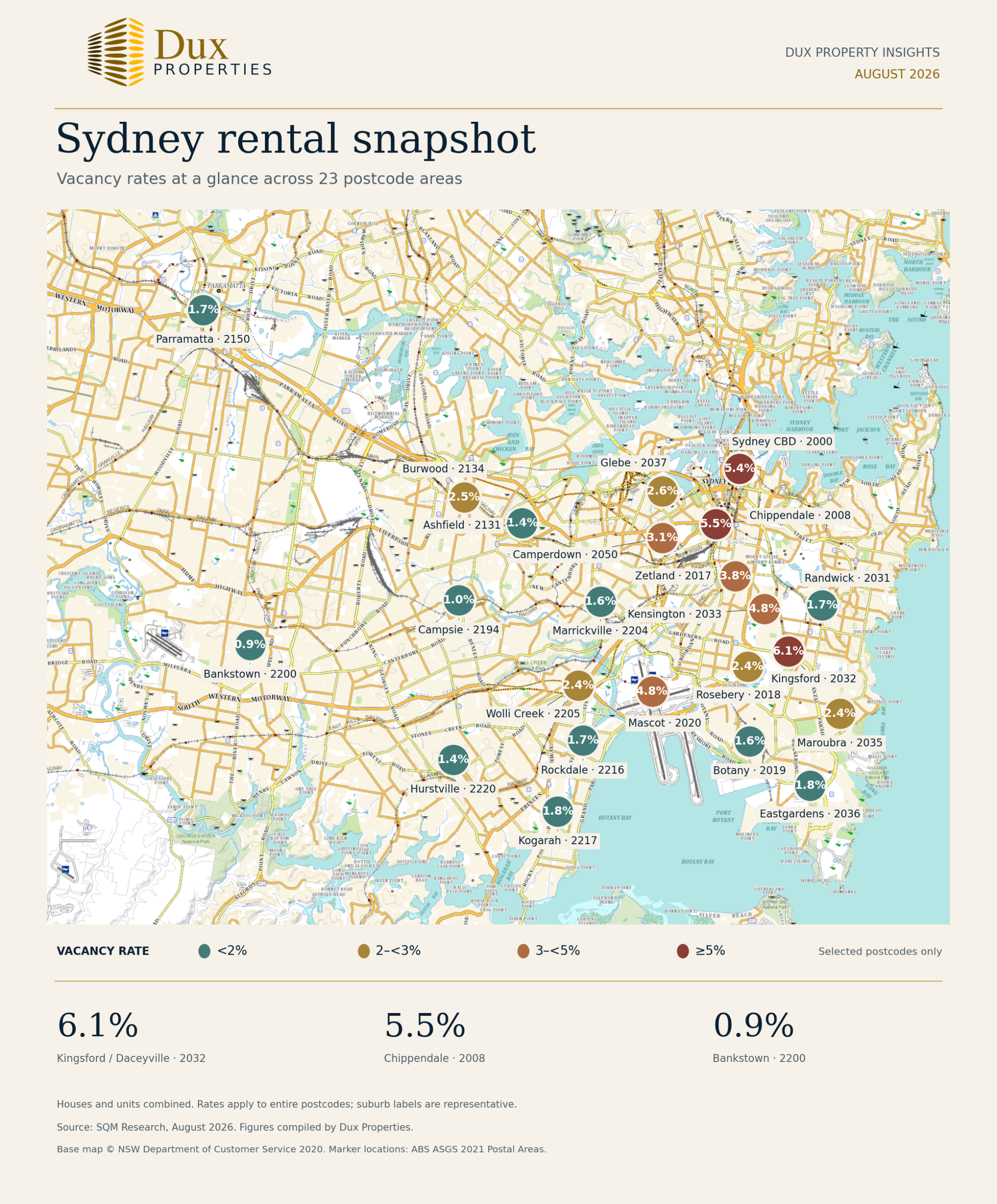 Rental vacancy map for 23 selected Sydney postcodes in August 2026, ranging from 0.9% to 6.1%.